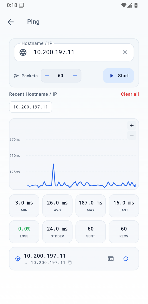 FastDDNS 應用程式中的 Ping 工具，繪製 60 個封包的延遲圖表，並顯示最小值、平均值、最大值及遺失率