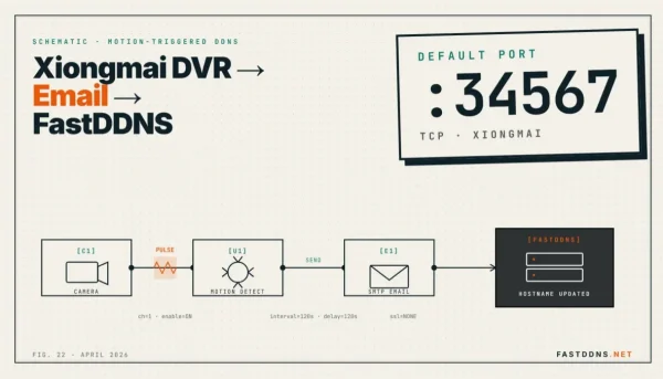 How to set up Hostname DDNS for Xiongmai Tech DVR (Port 34567, App Goodeye, XMeye) - Via Email Alerts