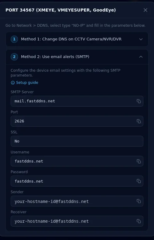 Method 2 SMTP panel on the FastDDNS hostname page showing SMTP server, port 2626, SSL set to No, the username, the password and the sender and receiver addresses
